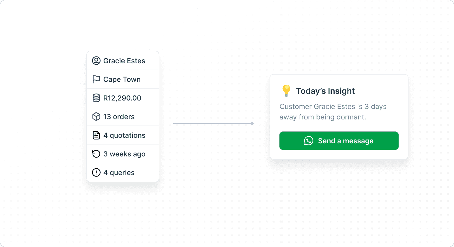 Data to Insights, Insights to Aha Moments